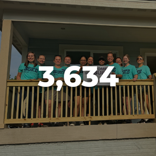 Blurred image of a group of people on a porch railing with the number "3,634" superimposed over them.
